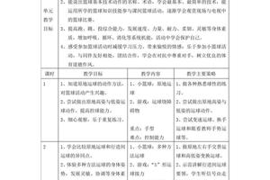 小学篮球训练教案全集视频